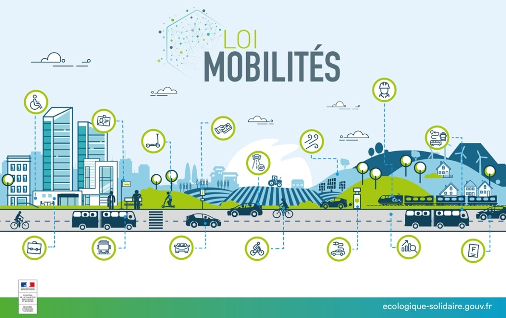 Projet de loi d’Orientation des mobilités : les objectifs sans les moyens