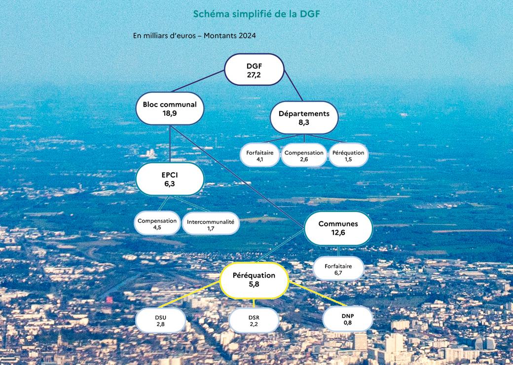 DGF : les montants individuels 2024 ont été publiés